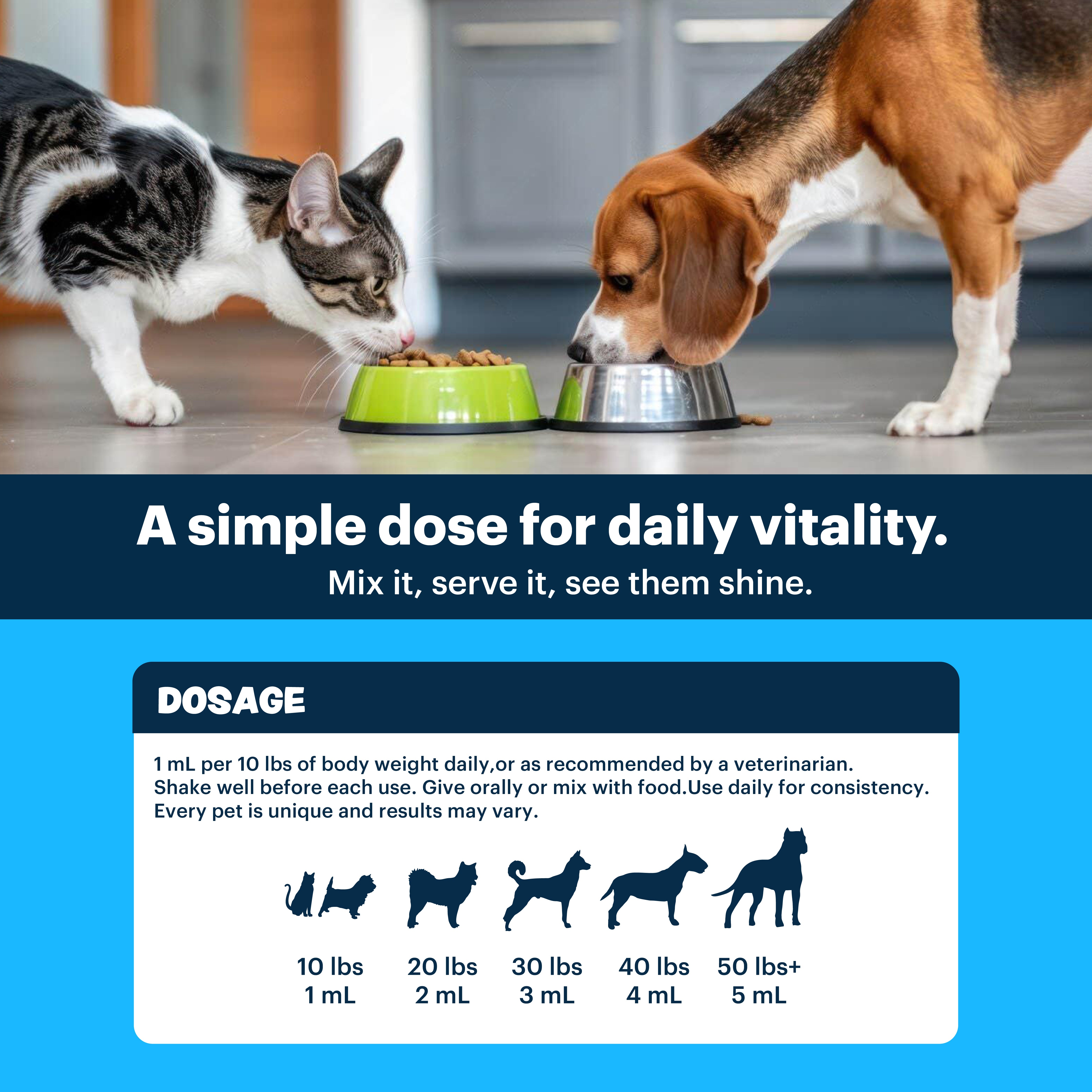 Petnary Vitality Surge | Trace Mineral & Hydration Boost for Dogs & Cats